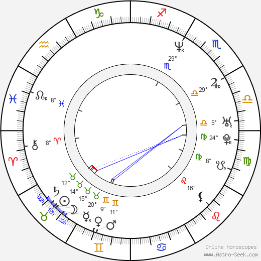 LaPhonso Ellis birth chart, biography, wikipedia 2023, 2024