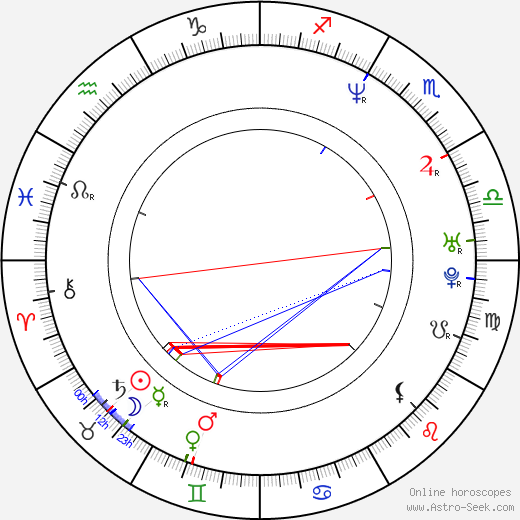 LaPhonso Ellis birth chart, LaPhonso Ellis astro natal horoscope, astrology