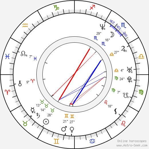 Louis Theroux birth chart, biography, wikipedia 2023, 2024