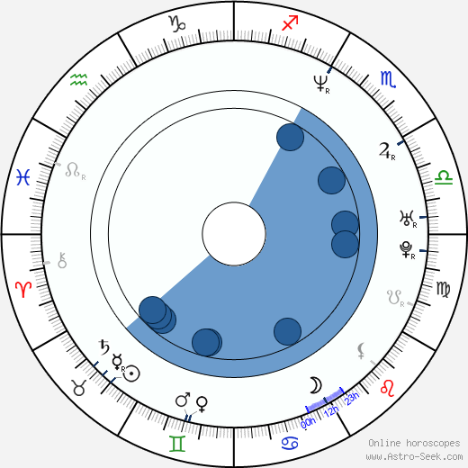 Magdaléna Sidonová wikipedia, biography, birth chart, instagram Magdaléna Sidonová wikipedia, horoscope, astrology, instagram