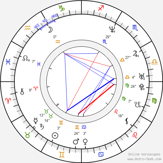 Maibritt Saerens birth chart, biography, wikipedia 2024, 2025
