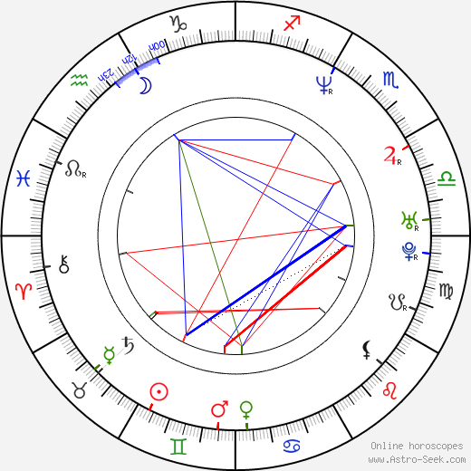 Maibritt Saerens birth chart, Maibritt Saerens astro natal horoscope, astrology