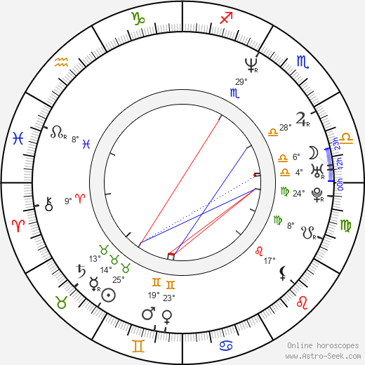 Maki Sakai birth chart, biography, wikipedia 2024, 2025