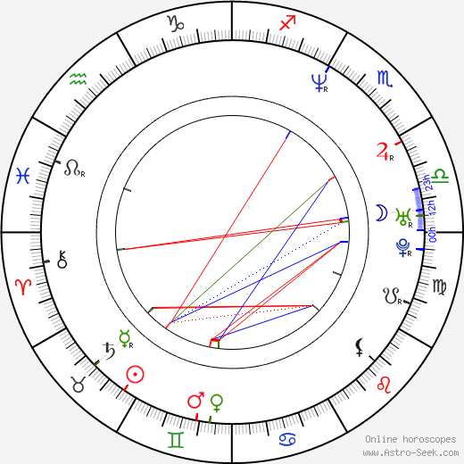 Maki Sakai birth chart, Maki Sakai astro natal horoscope, astrology