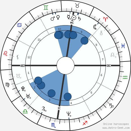 Marie-Soleil Tougas wikipedia, biography, birth chart, instagram Marie-Soleil Tougas wikipedia, horoscope, astrology, instagram