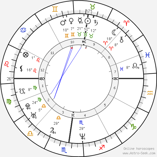 Marie-Soleil Tougas birth chart, biography, wikipedia 2024, 2025