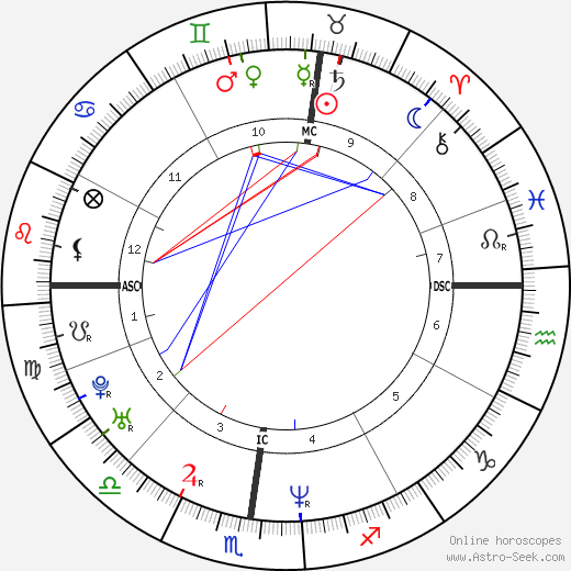 Marie-Soleil Tougas birth chart, Marie-Soleil Tougas astro natal horoscope, astrology