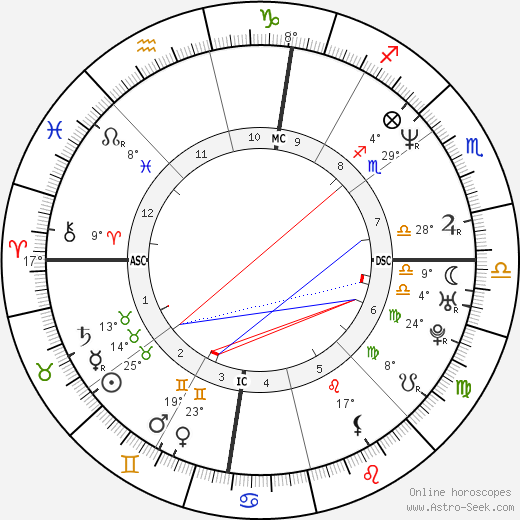 Mark Belmore birth chart, biography, wikipedia 2024, 2025