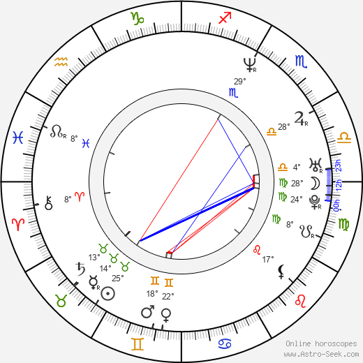 Martin Gruber birth chart, biography, wikipedia 2023, 2024