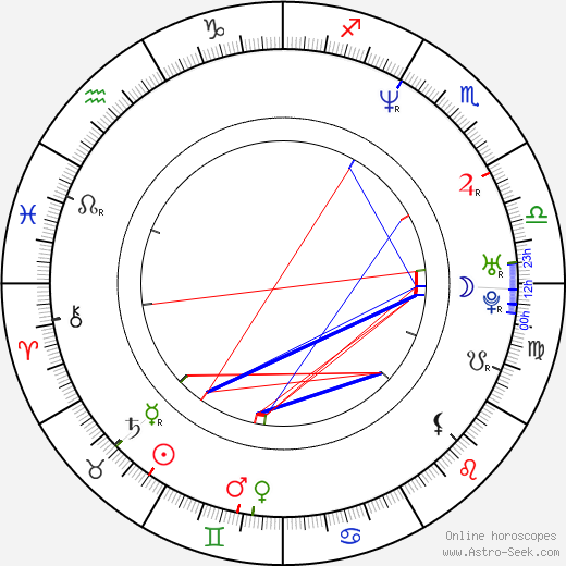 Martin Gruber birth chart, Martin Gruber astro natal horoscope, astrology