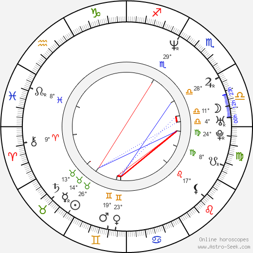 Matt Lindland birth chart, biography, wikipedia 2024, 2025