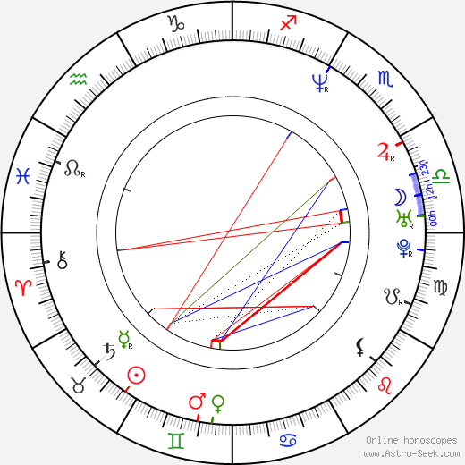 Matt Lindland birth chart, Matt Lindland astro natal horoscope, astrology