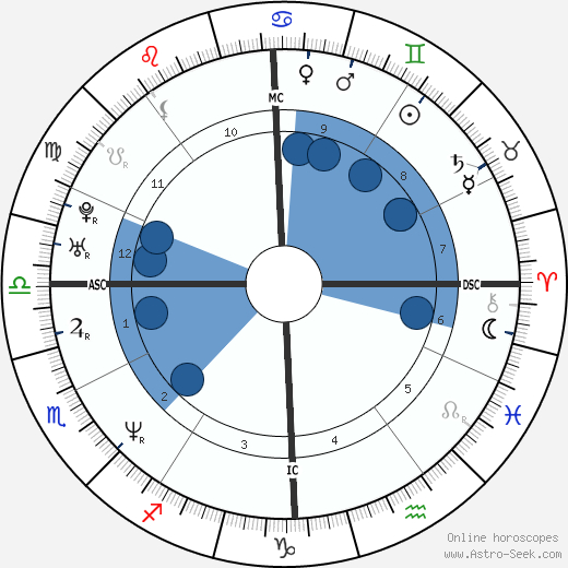 Melissa Harrington horoscope, astrology, sign, zodiac, date of birth, instagram