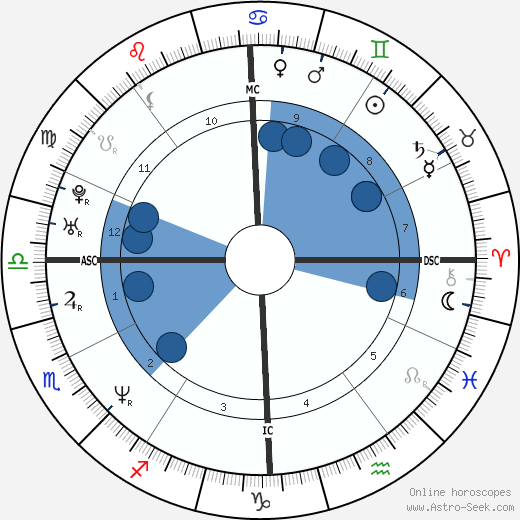 Melissa Harrington wikipedia, biography, birth chart, instagram Melissa Harrington wikipedia, horoscope, astrology, instagram