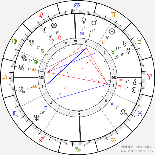 Melissa Harrington birth chart, biography, wikipedia 2024, 2025