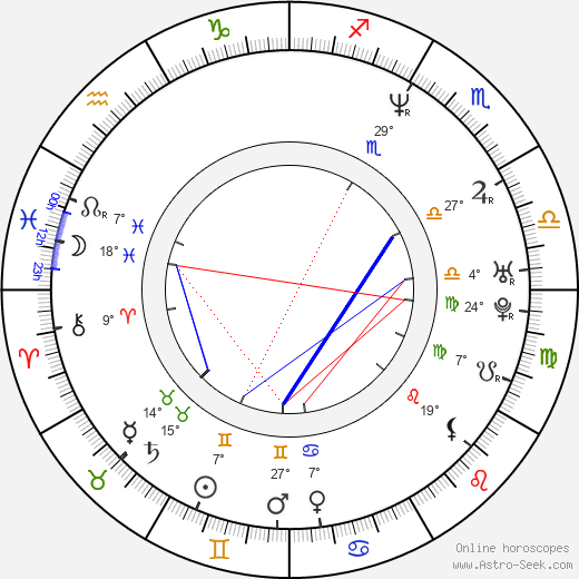 Michael Barrett birth chart, biography, wikipedia 2024, 2025