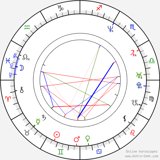 Michael Barrett birth chart, Michael Barrett astro natal horoscope, astrology