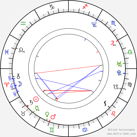 Michael Kang birth chart, Michael Kang astro natal horoscope, astrology