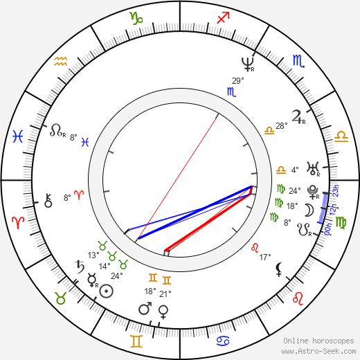 Michael Patrick Jann birth chart, biography, wikipedia 2024, 2025
