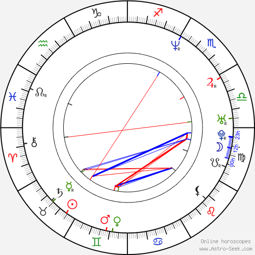 Michael Patrick Jann birth chart, Michael Patrick Jann astro natal horoscope, astrology