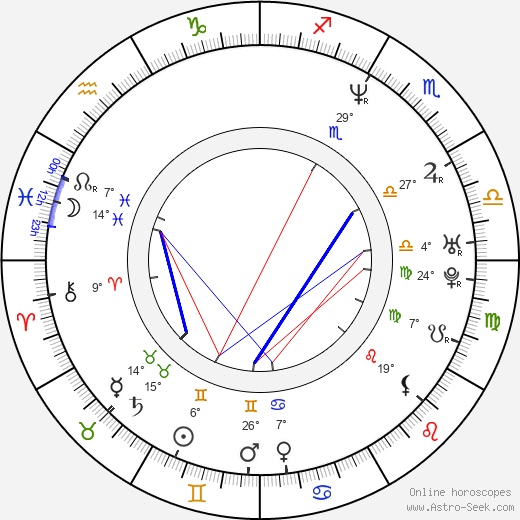 Morgan Fox birth chart, biography, wikipedia 2024, 2025
