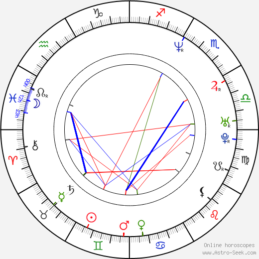 Morgan Fox birth chart, Morgan Fox astro natal horoscope, astrology