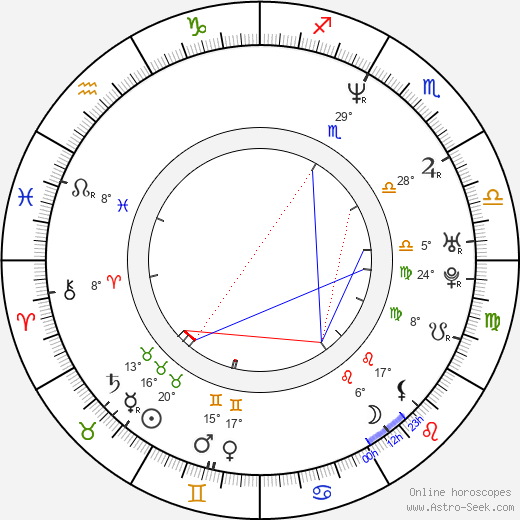 Nae birth chart, biography, wikipedia 2023, 2024