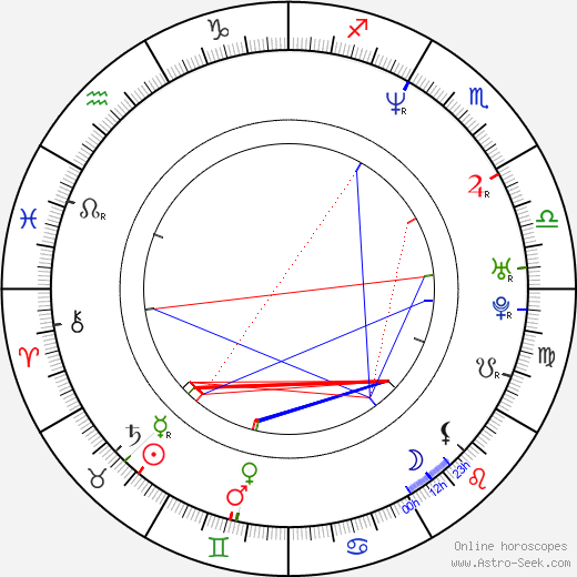 Nae birth chart, Nae astro natal horoscope, astrology