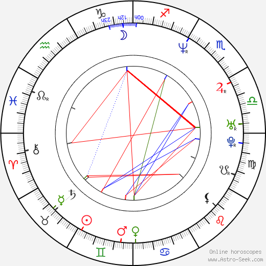 Nanette Burstein birth chart, Nanette Burstein astro natal horoscope, astrology