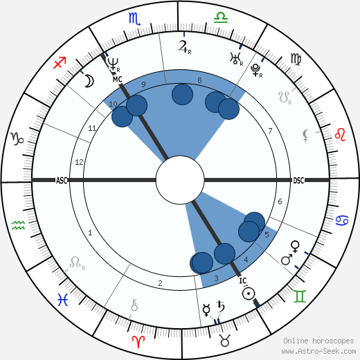 Naomi Campbell wikipedia, horoscope, astrology, instagram