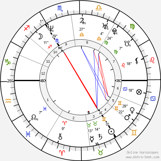 Naomi Campbell birth chart, biography, wikipedia 2024, 2025