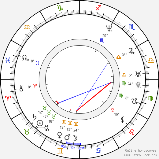 Naomi Klein birth chart, biography, wikipedia 2023, 2024