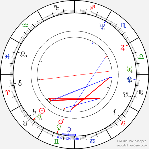 Naomi Klein birth chart, Naomi Klein astro natal horoscope, astrology