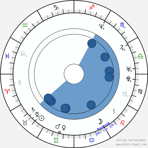 Nicky Katt wikipedia, horoscope, astrology, instagram
