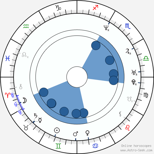 Paolo Sorrentino wikipedia, horoscope, astrology, instagram