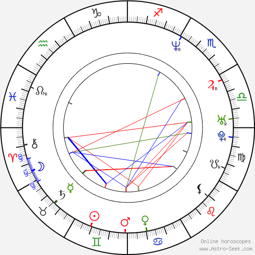 Paolo Sorrentino birth chart, Paolo Sorrentino astro natal horoscope, astrology