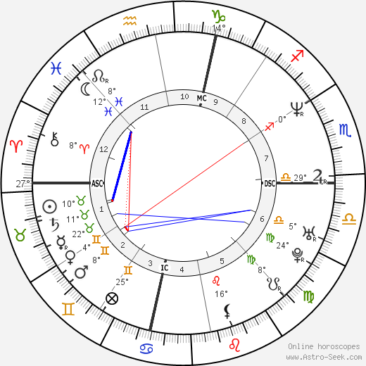 Pasquale Gravina birth chart, biography, wikipedia 2023, 2024