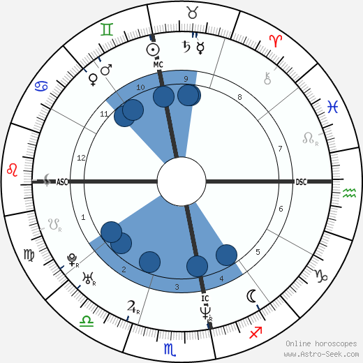 Pedro Paulo Diniz wikipedia, horoscope, astrology, instagram