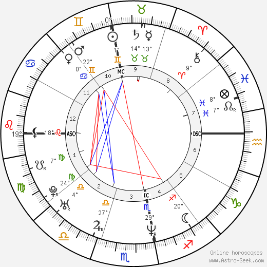 Pedro Paulo Diniz birth chart, biography, wikipedia 2024, 2025