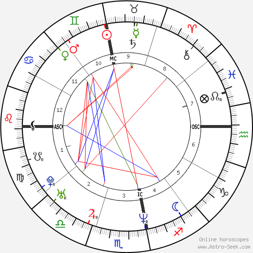 Pedro Paulo Diniz birth chart, Pedro Paulo Diniz astro natal horoscope, astrology