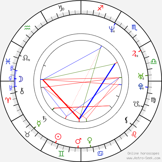 Peter Gasparino birth chart, Peter Gasparino astro natal horoscope, astrology