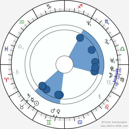 René Vilbre wikipedia, horoscope, astrology, instagram