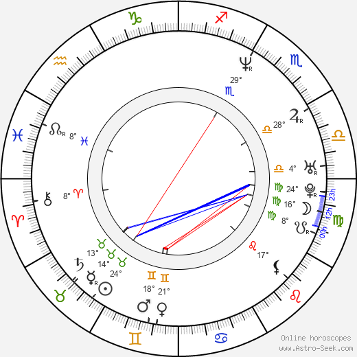 René Vilbre birth chart, biography, wikipedia 2023, 2024