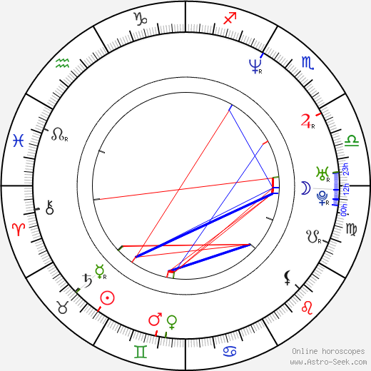Richard Král birth chart, Richard Král astro natal horoscope, astrology