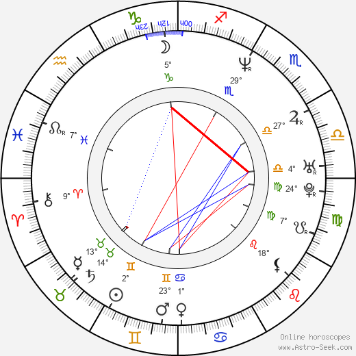 Ricky Gutierrez birth chart, biography, wikipedia 2024, 2025