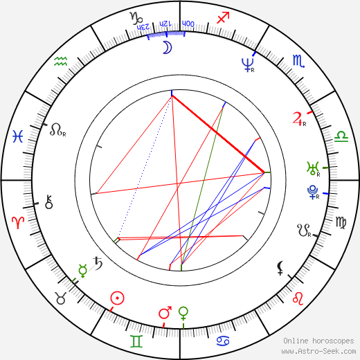 Ricky Gutierrez birth chart, Ricky Gutierrez astro natal horoscope, astrology