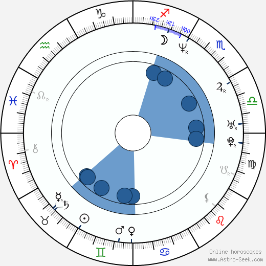 Robbie Magasiva horoscope, astrology, sign, zodiac, date of birth, instagram