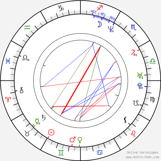 Robbie Magasiva birth chart, Robbie Magasiva astro natal horoscope, astrology