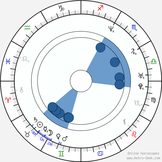 Robert Clarke Oroscopo, astrologia, Segno, zodiac, Data di nascita, instagram