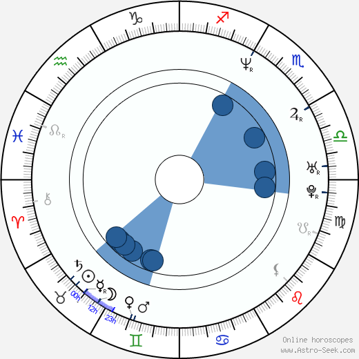 Robert Clarke wikipedia, horoscope, astrology, instagram